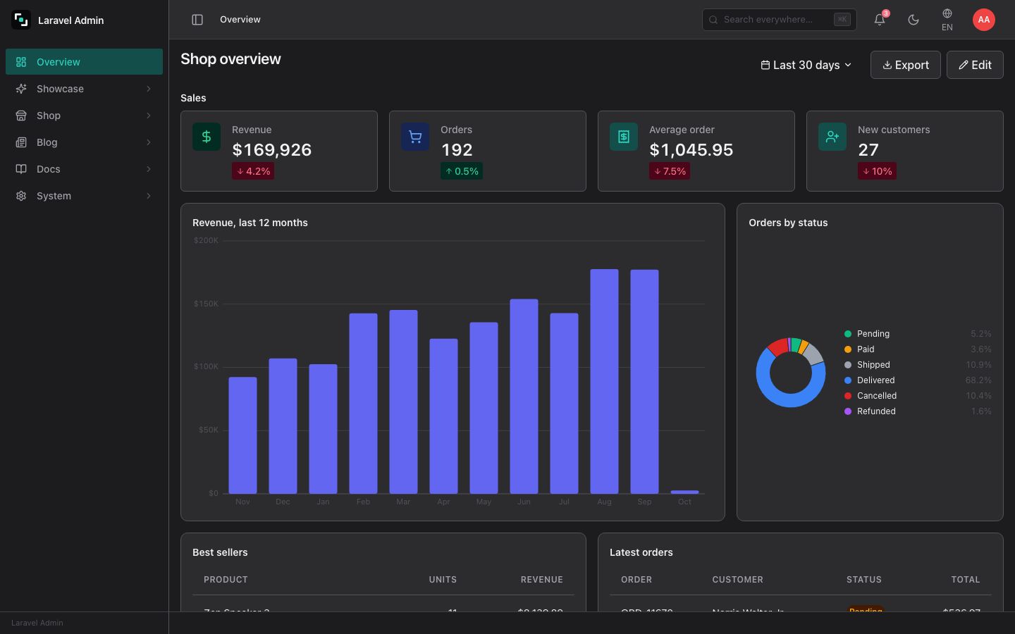 The shop dashboard of the demo