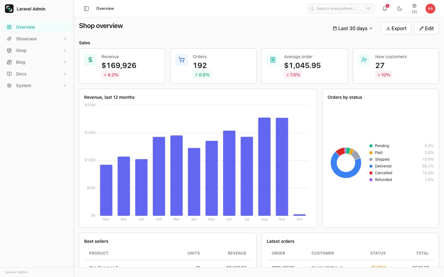 The shop dashboard of the demo